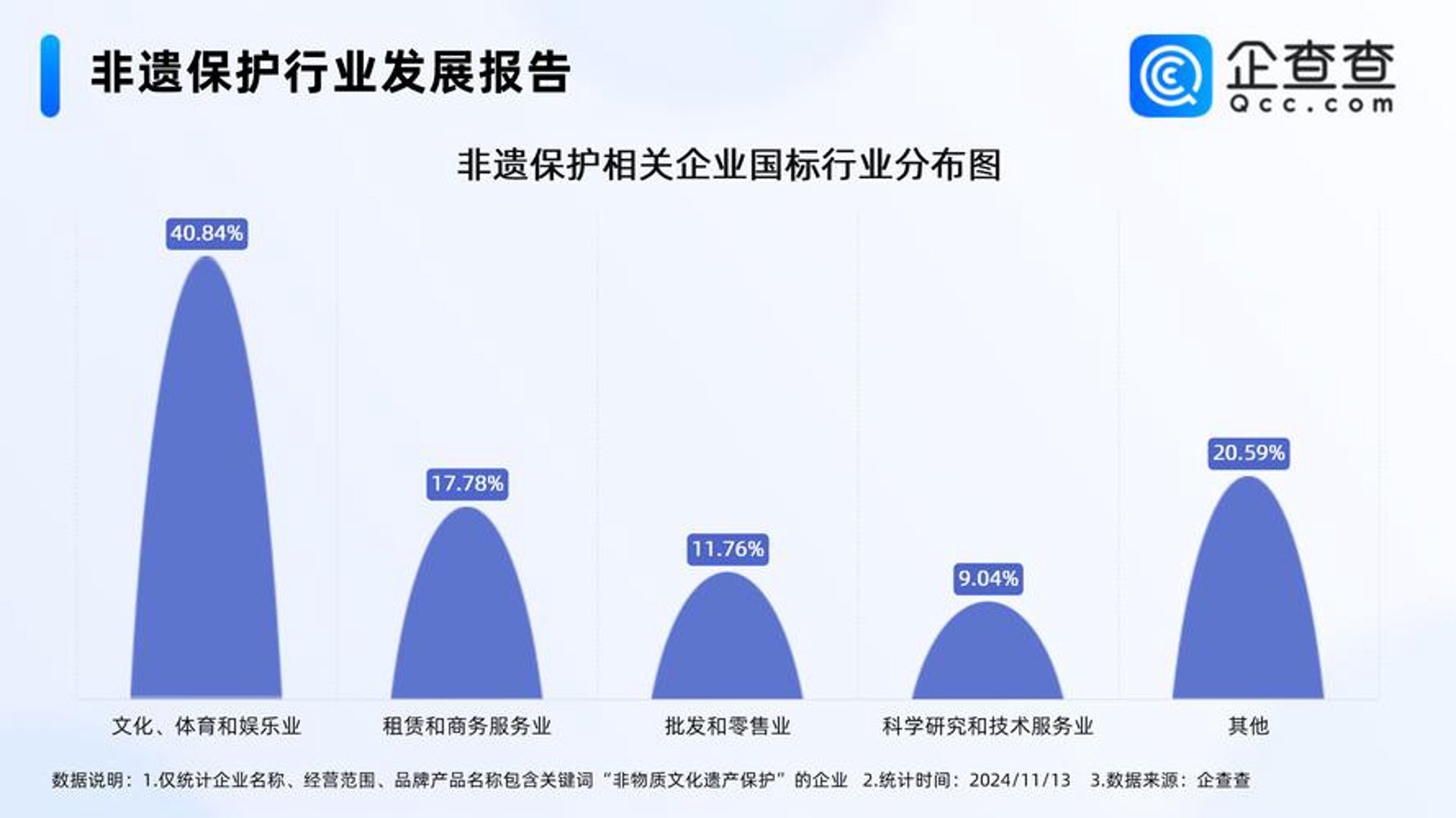 汉壹齐企管